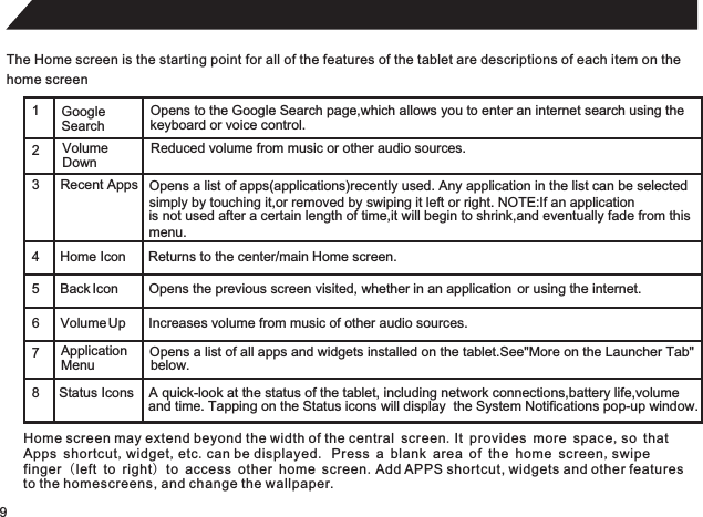 9The Home screen is the starting point for all of the features of the tablet are descriptions of each item on thehome screen12345 67 8Home screen may extend beyond the width of the central screen.It provides more space,so that Apps shortcut,widget,etc.can be displayed. Press a blank area of the home screen,swipe finger (left to right) to access other home screen.Add APPS shortcut, widgets and other features to the homescreens, and change the wallpaper.Home Icon Returns to the center/main Home screen.Back Icon Opens the previous screen visited, whether in an application  or using the internet.Recent Apps Opens a list of apps(applications)recently used. Any application in the list can be selectedVolumeDownReduced volume from music or other audio sources.Volume Up Increases volume from music of other audio sources.Status Icons  A quick-look at the status of the tablet, including network connections,battery life,volume and time. Tapping on the Status icons will display  the System Notifications pop-up window. simply by touching it,or removed by swiping it left or right. NOTE:If an applicationis not used after a certain length of time,it will begin to shrink,and eventually fade from thismenu.keyboard or Opens to the Google Search page,which allows you to enter an internet search using thevoice control.GoogleSearchOpens a list of all apps and widgets installed on the tablet.See More on the Launcher Tab&quot; &quot; below.ApplicationMenu
