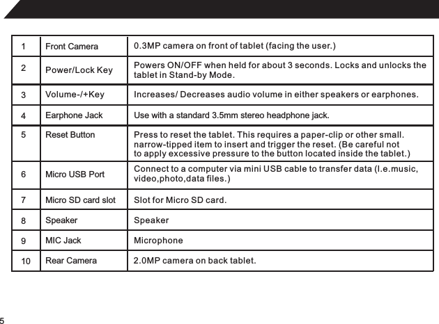 51Front Camera 2   34Micro USB Port 567 Earphone Jack Use with a standard 3.5mm stereo headphone jack.Power/Lock Key Powers ON/OFF when held for about 3 seconds. Locks and unlocks thetablet in Stand-by Mode.Micro SD card slot Slot for Micro SD card.Speaker SpeakerConnect to a computer via mini USB cable to transfer data (l.e.music,video,photo,data files.)0.3MP camera on front of tablet (facing the user.)89Reset Button Press to reset the tablet. This requires a paper-clip or other small.narrow-tipped item to insert and trigger the reset. (Be careful notto apply excessive pressure to the button located inside the tablet.)Volume-/+Key Increases/ Decreases audio volume in either speakers or earphones.MIC Jack Microphone10 Rear Camera 2.0MP camera on back tablet.
