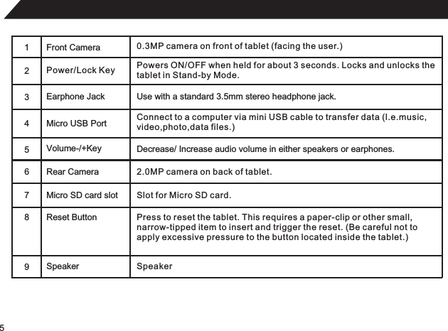 5 1Front Camera2   34Micro USB Port 567 Earphone Jack Use with a standard 3.5mm stereo headphone jack.Power/Lock Key Powers ON/OFF when held for about 3 seconds. Locks and unlocks thetablet in Stand-by Mode.Micro SD card slot Slot for Micro SD card.Speaker SpeakerConnect to a computer via mini USB cable to transfer data (l.e.music,video,photo,data files.)0.3MP camera on front of tablet (facing the user.)Rear Camera 2.0MP camera on back of tablet.89Volume-/+Key Decrease/   audio volume in either speakers or earphones.IncreaseReset Button Press to reset the tablet. This requires a paper-clip or other small, narrow-tipped item to insert and trigger the reset. (Be careful not toapply excessive pressure to the button located inside the tablet.)
