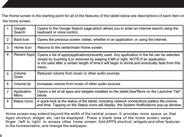 9The Home screen is the starting point for all of the features of the tablet below are descriptions of each item on the home screenHome screen may extend beyond the width of the central screen.It provides more space,so that Apps shortcut,widget,etc.can be displayed. Press a blank area of the home screen,swipe finger (left to right) to access other home screen.Add APPS shortcut, widgets and other features to the homescreens, and change the wallpaper.1GoogleSearchOpens to the Google Search page,which allows you to enter an internet search using thekeyboard or voice control.2345 67 8Volume Up Increases volume from music of other audio sources.ApplicationMenuOpens a list of all apps and widgets installed on the tablet.See More on the Launcher Tab&quot; &quot;Status Icons  A quick-look at the status of the tablet, including network connections,battery life,volume and time. Tapping on the Status icons will display  the System Notifications pop-up window. below. Home Icon Returns to the center/main Home screen.Back Icon Opens the previous screen visited, whether in an application  or using the internet.Recent Apps Opens a list of apps(applications)recently used. Any application in the list can be selectedVolumeDownReduced volume from music or other audio sources.simply by touching it,or removed by swiping it left or right. NOTE:If an applicationis not used after a certain length of time,it will begin to shrink,and eventually fade from thismenu.