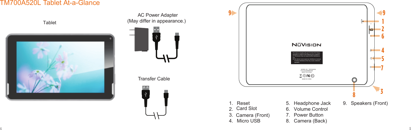 54TM700A520L Tablet At-a-GlanceTransfer CableAC Power Adapter(May differ in appearance.)Tablet1.   Reset2.  Camera (Front) 3. Card Slot 4.  Micro USB5.  Headphone Jack6.  Volume Control7.   Power Button8.  Camera (Back)9.  Speakers (Front)This device complies with part 15 of the FCC Rules. Operation is subject to the following two conditions: (1) This device may not cause harmful interference, and (2) this device must accept any interference received,        including interference that may cause undesired        operation.MODEL NO.: TM700A520LFCC ID:2AAP6M7058INPUT: DC 5V/2A  MADE IN CHINABC