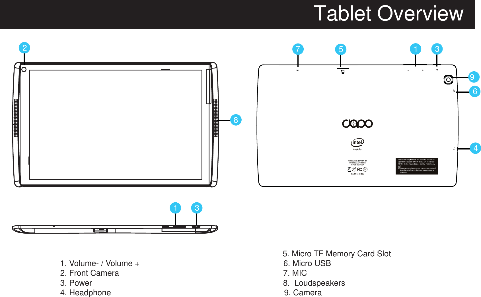 Tablet Overview1 31 34869572                                                                                                   5. Micro TF Memory Card Slot1. Volume- / Volume +                                                                6. Micro USB2. Front Camera                                                                         7. MIC3. Power                                                                                     8.  Loudspeakers4. Headphone                                                                             9. Camera