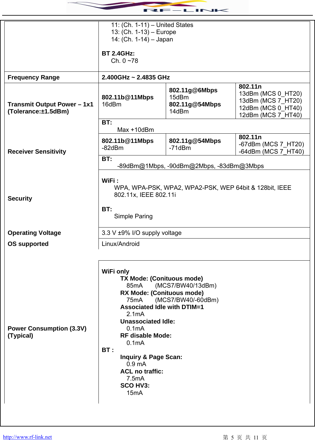  http://www.rf-link.net  第 5 页 共 11 页       11: (Ch. 1-11) – United States         13: (Ch. 1-13) – Europe         14: (Ch. 1-14) – Japan    BT 2.4GHz:     Ch. 0 ~78  Frequency Range  2.400GHz ~ 2.4835 GHz   802.11b@11Mbps  16dBm  802.11g@6Mbps    15dBm  802.11g@54Mbps  14dBm  802.11n    13dBm (MCS 0_HT20) 13dBm (MCS 7_HT20) 12dBm (MCS 0_HT40) 12dBm (MCS 7_HT40) Transmit Output Power – 1x1   (Tolerance:±1.5dBm) BT:       Max +10dBm 802.11b@11Mbps  -82dBm 802.11g@54Mbps  -71dBm 802.11n  -67dBm (MCS 7_HT20) -64dBm (MCS 7_HT40) Receiver Sensitivity  BT:       -89dBm@1Mbps, -90dBm@2Mbps, -83dBm@3Mbps  Security  WiFi :           WPA, WPA-PSK, WPA2, WPA2-PSK, WEP 64bit &amp; 128bit, IEEE       802.11x, IEEE 802.11i   BT:  Simple Paring    Operating Voltage    3.3 V ±9% I/O supply voltage OS supported  Linux/Android  Power Consumption (3.3V)   (Typical)  WiFi only         TX Mode: (Conituous mode)          85mA    (MCS7/BW40/13dBm)        RX Mode: (Conituous mode)           75mA    (MCS7/BW40/-60dBm)        Associated Idle with DTIM=1            2.1mA        Unassociated Idle:          0.1mA        RF disable Mode:            0.1mA  BT :         Inquiry &amp; Page Scan:           0.9 mA        ACL no traffic:          7.5mA        SCO HV3:          15mA     