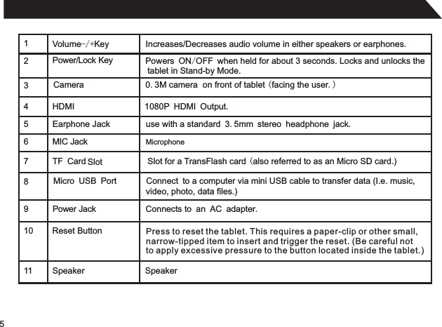 51 2Power/Lock Key 34Micro USB Port 5HDMI 1080P HDMI Output.6MIC Jack Microphone7Volume-/+Key Increases/Decreases audio volume in either speakers or earphones.8TF Card Slot Slot for a TransFlash card (also referred to as an Micro S card.)D 910Connect to a computer via mini USB cable to transfer data (I.e. music,  video, photo, data files.)Powers ON/OFF when held for about 3 seconds. Locks and unlocks the   tablet in Stand-by Mode.Camera 0.3M camera on front of tablet (facing the user.)Earphone Jack use with a standard 3.5mm stereo headphone jack.Power Jack  Connects to an AC adapter.Reset Button Press to reset the tablet. This requires a paper-clip or other small, narrow-tipped item to insert and trigger the reset. (Be careful not to apply excessive pressure to the button located inside the tablet.)11 Speaker Speaker