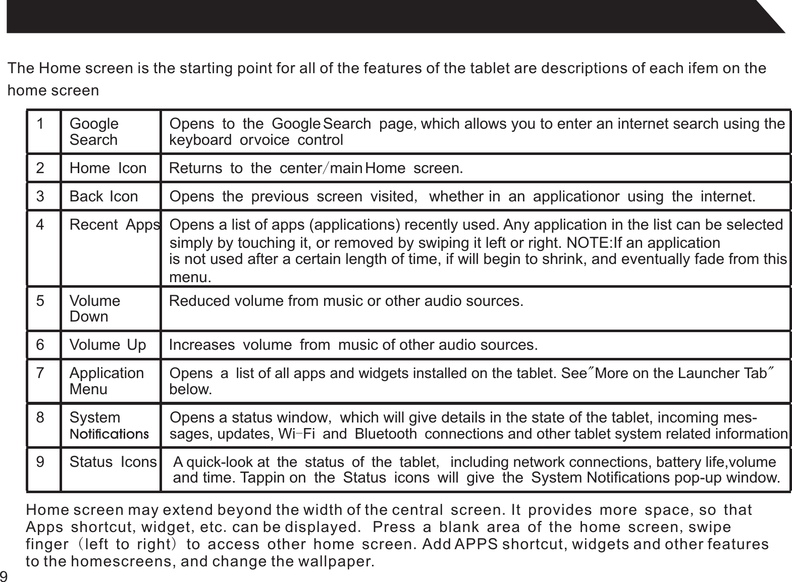 9The Home screen is the starting point for all of the features of the tablet are descriptions of each ifem on thehome screen1 GoogleSearchOpens to the Google Search page,which allows you to enter an internet search using thekeyboard or voice control.2 Home Icon Returns to the center/main Home screen.3 Back Icon Opens the previous screen visited, whether in an application or using the internet.4 Recent Apps Opens a list of apps (applications) recently used. Any application in the list can be selected  5 Volume DownReduced volume from music or other audio sources.6 Volume Up Increases volume from music of other audio sources.7 ApplicationMenuOpens a list of all apps and widgets installed on the tablet. See More on the Launcher Tab&quot;&quot; 8 System Opens a status window, which will give details in the state of the tablet, incoming mes-sages, updates, Wi-Fi and Bluetooth connections and other tablet system related information.9 Status Icons  A quick-look at the status of the tablet, including network connections, battery life,volume  and time. Tappin on the Status icons will give the System Notifications pop-up window. simply by touching it, or removed by swiping it left or right. NOTE:If an applicationis not used after a certain length of time, if will begin to shrink, and eventually fade from thismenu.below.Home screen may extend beyond the width of the central screen.It provides more space,so that Apps shortcut,widget,etc.can be displayed. Press a blank area of the home screen,swipe finger (left to right) to access other home screen.Add APPS shortcut, widgets and other features to the homescreens, and change the wallpaper.