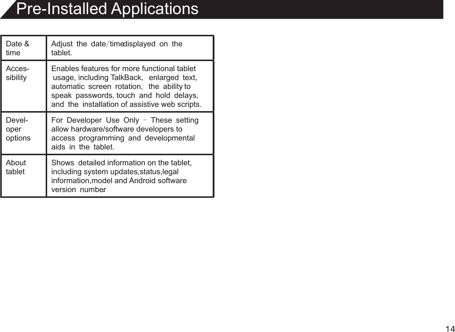 14Pre-Installed ApplicationsDate &amp;timeAdjust the date/time displayed on the tablet.Acces-sibilityEnables features for more functional tablet usage, including TalkBack, enlarged text, automatic screen rotation, the ability to speak passwords, touch and hold delays, and the installation of assistive web scripts.Devel-oper optionsFor Developer Use Only - These setting allow hardware/software developers to access programming and developmental aids in the tablet.About tabletShows detailed information on the tablet,including system updates,status,legalinformation,model and Android softwareversion number.