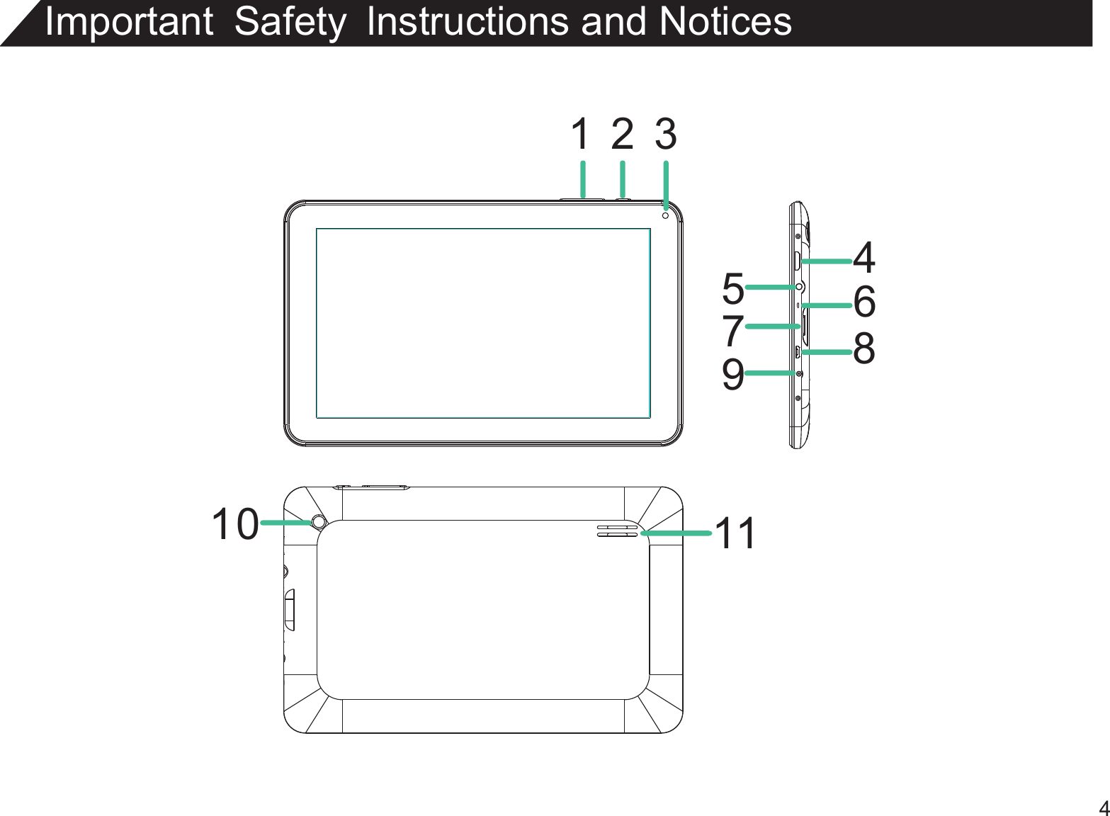 Important Safety lnstructions and Notices 410 11124567893