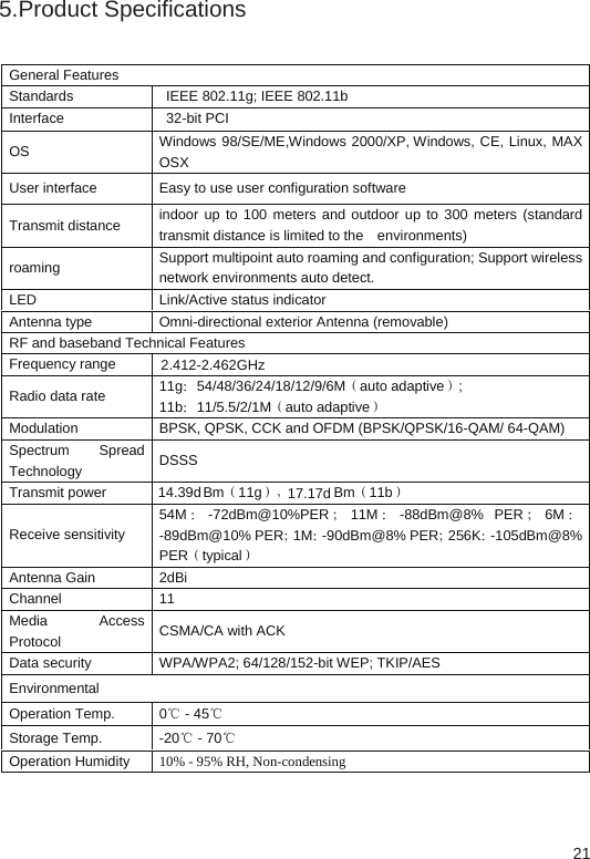 215.Product SpecificationsGeneral Features Standards    IEEE 802.11g; IEEE 802.11b Interface    32-bit PCI OS  Windows 98/SE/ME,Windows 2000/XP, Windows, CE, Linux, MAX OSX User interface  Easy to use user configuration software   Transmit distance  indoor up to 100 meters and outdoor up to  300 meters (standard transmit distance is limited to the    environments) roaming  Support multipoint auto roaming and configuration; Support wireless network environments auto detect. LED  Link/Active status indicator Antenna type  Omni-directional exterior Antenna (removable) RF and baseband Technical Features Frequency range  2.412-2.462GHz Radio data rate  11g：54/48/36/24/18/12/9/6M（auto adaptive）; 11b：11/5.5/2/1M（auto adaptive） Modulation  BPSK, QPSK, CCK and OFDM (BPSK/QPSK/16-QAM/ 64-QAM) Spectrum  Spread Technology  DSSS Transmit power  14.39dBm（11g），17.17d Bm（11b） Receive sensitivity 54M ：-72dBm@10%PER ；11M ：-88dBm@8%  PER ；6M ：-89dBm@10% PER；1M：-90dBm@8% PER；256K：-105dBm@8% PER（typical） Antenna Gain  2dBi Channel  11 Media  Access Protocol  CSMA/CA with ACK Data security  WPA/WPA2; 64/128/152-bit WEP; TKIP/AES Environmental Operation Temp.  0℃ - 45℃ Storage Temp.  -20℃ - 70℃ Operation Humidity  10% - 95% RH, Non-condensing 