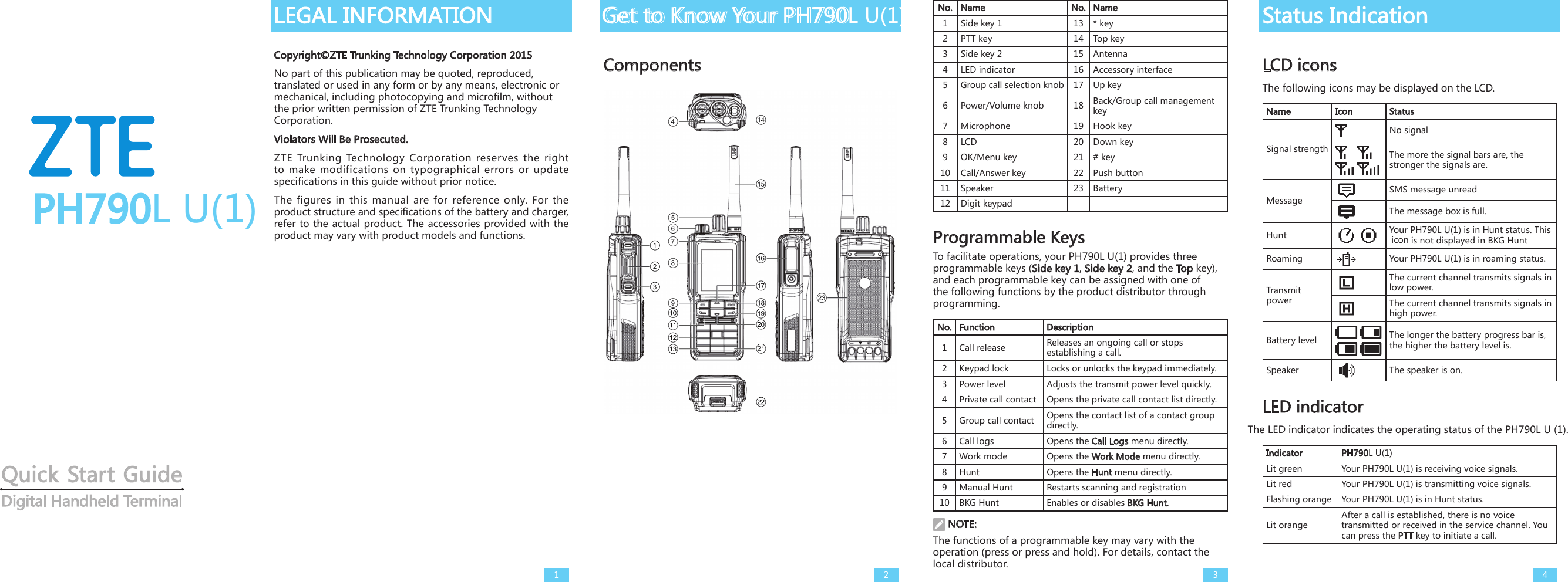 PH790L U(1)Quick Start GuideDigital Handheld TerminalLEGAL INFORMATIONCopyright©ZTE Trunking Technology Corporation 2015No part of this publication may be quoted, reproduced, translated or used in any form or by any means, electronic or mechanical, including photocopying and microfilm, without the prior written permission of ZTE Trunking Technology Corporation. Violators Will Be Prosecuted.ZTE Trunking Technology Corporation reserves the right to make modifications on typographical errors or update specifications in this guide without prior notice. The figures in this manual are for reference only. For the product structure and specifications of the battery and charger, refer to the actual product. The accessories provided with the product may vary with product models and functions. 1Get to Know Your PH790L U(1)ComponentsNo. Name No. Name1 Side key 1 13 * key2 PTT key 14 Top key3 Side key 2 15 Antenna4 LED indicator  16 Accessory interface 5Group call selection knob 17 Up key6 Power/Volume knob 18 Back/Group call management key7 Microphone 19 Hook key8LCD 20 Down key9 OK/Menu key 21 # key10 Call/Answer key 22 Push button11 Speaker 23 Battery 12 Digit keypadProgrammable KeysTo facilitate operations, your PH790L U(1) provides three programmable keys (Side key 1, Side key 2, and the To p key), and each programmable key can be assigned with one of the following functions by the product distributor through programming.No. Function Description1 Call release Releases an ongoing call or stops establishing a call. 2 Keypad lock Locks or unlocks the keypad immediately.3 Power level Adjusts the transmit power level quickly.4  Private call contact Opens the private call contact list directly.5 Group call contact Opens the contact list of a contact group directly.6 Call logs Opens the Call Logs menu directly.7 Work mode Opens the Work Mode menu directly.8 Hunt Opens the Hunt menu directly.9 Manual Hunt Restarts scanning and registration10 BKG Hunt Enables or disables BKG Hunt. NOTE:The functions of a programmable key may vary with the operation (press or press and hold). For details, contact the local distributor.Status IndicationLCD iconsThe following icons may be displayed on the LCD.Name Icon StatusSignal strengthNo signalThe more the signal bars are, the stronger the signals are.MessageSMS message unreadThe message box is full.Hunt Your PH790L U(1) is in Hunt status. This is not displayed in BKG HuntRoaming Your PH790L U(1) is in roaming status.Transmit powerThe current channel transmits signals in low power.The current channel transmits signals in high power.Battery level     The longer the battery progress bar is, the higher the battery level is. Speaker The speaker is on. LED indicator The LED indicator indicates the operating status of the PH790L U (1). Indicator PH790L U(1)Lit green Your PH790L U(1) is receiving voice signals. Lit red Your PH790L U(1) is transmitting voice signals.Flashing orange Your PH790L U(1) is in Hunt status.Lit orangeAfter a call is established, there is no voice transmitted or received in the service channel. You can press the PTT key to initiate a call. 2 3 4icon