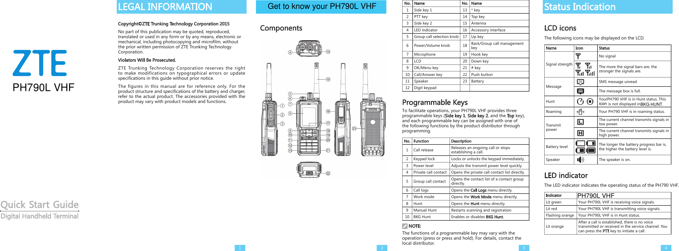 Quick Start GuideDigital Handheld TerminalLEGAL INFORMATIONCopyright©ZTE Trunking Technology Corporation 2015No part of this publication may be quoted, reproduced, translated or used in any form or by any means, electronic or mechanical, including photocopying and microfilm, without the prior written permission of ZTE Trunking Technology Corporation. Violators Will Be Prosecuted.ZTE Trunking Technology Corporation reserves the right to make modifications on typographical errors or update specifications in this guide without prior notice. The figures in this manual are for reference only. For the product structure and specifications of the battery and charger, refer to the actual product. The accessories provided with the product may vary with product models and functions. 1ComponentsNo. Name No. Name1 Side key 1 13 * key2 PTT key 14 Top key3 Side key 2 15 Antenna4 LED indicator  16 Accessory interface 5Group call selection knob 17 Up key6 Power/Volume knob 18 Back/Group call management key7 Microphone 19 Hook key8LCD 20 Down key9 OK/Menu key 21 # key10 Call/Answer key 22 Push button11 Speaker 23 Battery 12 Digit keypadProgrammable KeysTo facilitate operations, your PH790L VHF provides three programmable keys (Side key 1, Side key 2, and the To p key), and each programmable key can be assigned with one of the following functions by the product distributor through programming.No. Function Description1 Call release Releases an ongoing call or stops establishing a call. 2 Keypad lock Locks or unlocks the keypad immediately.3 Power level Adjusts the transmit power level quickly.4  Private call contact Opens the private call contact list directly.5 Group call contact Opens the contact list of a contact group directly.6 Call logs Opens the Call Logs menu directly.7 Work mode Opens the Work Mode menu directly.8 Hunt Opens the Hunt menu directly.9 Manual Hunt Restarts scanning and registration10 BKG Hunt Enables or disables BKG Hunt. NOTE:The functions of a programmable key may vary with the operation (press or press and hold). For details, contact the local distributor.Status IndicationLCD iconsThe following icons may be displayed on the LCD.Name Icon StatusSignal strengthNo signalThe more the signal bars are, the stronger the signals are.MessageSMS message unreadThe message box is full.Hunt YourPH790 VHF is in Hunt status. Thisis not displayed in  . Roaming Your PH790 VHF is in roaming status.Transmit powerThe current channel transmits signals in low power.The current channel transmits signals in high power.Battery level     The longer the battery progress bar is, the higher the battery level is. Speaker The speaker is on. LED indicator The LED indicator indicates the operating status of the PH790 VHF. IndicatorLit green Your PH790L VHF is receiving voice signals. Lit red Your PH790L VHF is transmitting voice signals.Flashing orange Your PH790L VHF is in Hunt status.Lit orangeAfter a call is established, there is no voice transmitted or received in the service channel. You can press the PTT key to initiate a call. 2 3 4PH790L VHFGet to know your PH790L VHFPH790L VHFicon BKG HUNT