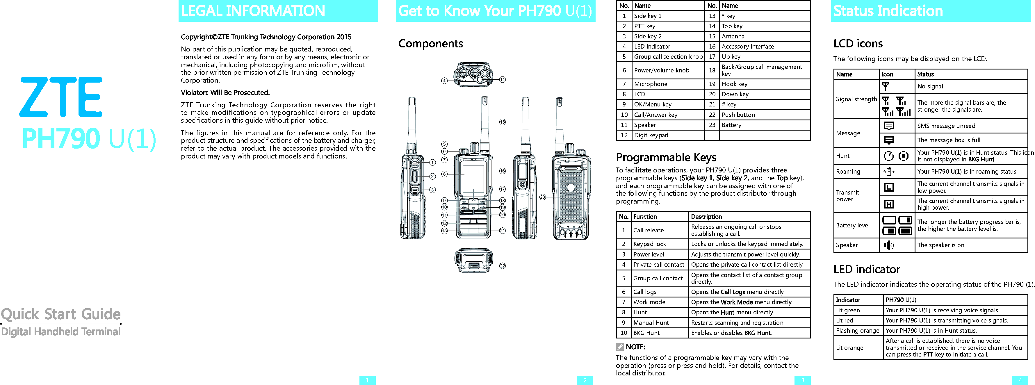 PH790 U(1)Quick Start GuideDigital Handheld TerminalLEGAL INFORMATIONCopyright©ZTE Trunking Technology Corporation 2015No part of this publication may be quoted, reproduced, translated or used in any form or by any means, electronic or mechanical, including photocopying and microfilm, without the prior written permission of ZTE Trunking Technology Corporation. Violators Will Be Prosecuted.ZTE Trunking Technology Corporation reserves the right to make modifications on typographical errors or update specifications in this guide without prior notice. The figures in this manual are for reference only. For the product structure and specifications of the battery and charger, refer to the actual product. The accessories provided with the product may vary with product models and functions. 1Get to Know Your PH790 U(1)ComponentsNo. Name No. Name1 Side key 1 13 * key2 PTT key 14 Top key3 Side key 2 15 Antenna4 LED indicator  16 Accessory interface 5Group call selection knob 17 Up key6 Power/Volume knob 18 Back/Group call management key7 Microphone 19 Hook key8LCD 20 Down key9 OK/Menu key 21 # key10 Call/Answer key 22 Push button11 Speaker 23 Battery 12 Digit keypadProgrammable KeysTo facilitate operations, your PH790 U(1) provides three programmable keys (Side key 1, Side key 2, and the To p key), and each programmable key can be assigned with one of the following functions by the product distributor through programming.No. Function Description1 Call release Releases an ongoing call or stops establishing a call. 2 Keypad lock Locks or unlocks the keypad immediately.3 Power level Adjusts the transmit power level quickly.4  Private call contact Opens the private call contact list directly.5 Group call contact Opens the contact list of a contact group directly.6 Call logs Opens the Call Logs menu directly.7 Work mode Opens the Work Mode menu directly.8 Hunt Opens the Hunt menu directly.9 Manual Hunt Restarts scanning and registration10 BKG Hunt Enables or disables BKG Hunt. NOTE:The functions of a programmable key may vary with the operation (press or press and hold). For details, contact the local distributor.Status IndicationLCD iconsThe following icons may be displayed on the LCD.Name Icon StatusSignal strengthNo signalThe more the signal bars are, the stronger the signals are.MessageSMS message unreadThe message box is full.Hunt Your PH790 U(1) is in Hunt status. This icon is not displayed in BKG Hunt. Roaming Your PH790 U(1) is in roaming status.Transmit powerThe current channel transmits signals in low power.The current channel transmits signals in high power.Battery level     The longer the battery progress bar is, the higher the battery level is. Speaker The speaker is on. LED indicator The LED indicator indicates the operating status of the PH790 (1). Indicator PH790 U(1)Lit green Your PH790 U(1) is receiving voice signals. Lit red Your PH790 U(1) is transmitting voice signals.Flashing orange Your PH790 U(1) is in Hunt status.Lit orangeAfter a call is established, there is no voice transmitted or received in the service channel. You can press the PTT key to initiate a call. 2 3 4