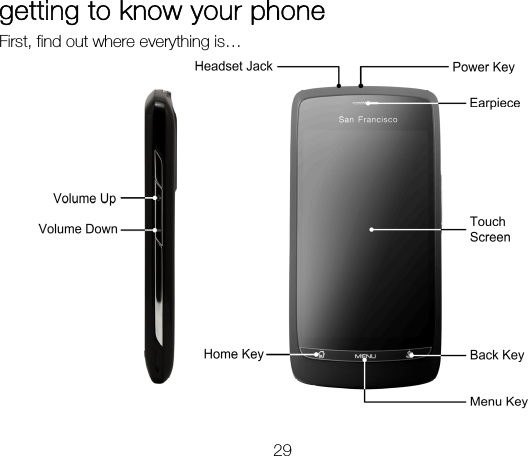 29 getting to know your phone First, find out where everything is…  