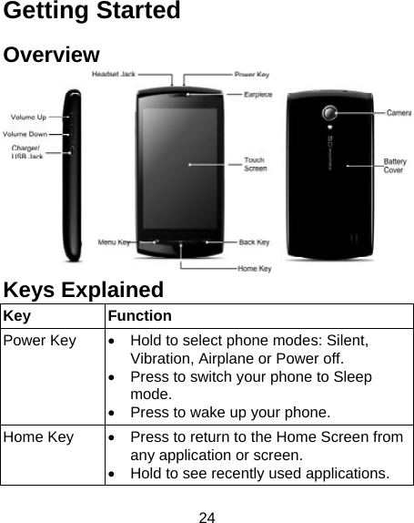 24 Getting Started Overview  Keys Explained   Key Function Power Key  •  Hold to select phone modes: Silent, Vibration, Airplane or Power off. •  Press to switch your phone to Sleep mode. •  Press to wake up your phone. Home Key  •  Press to return to the Home Screen from any application or screen. •  Hold to see recently used applications. 