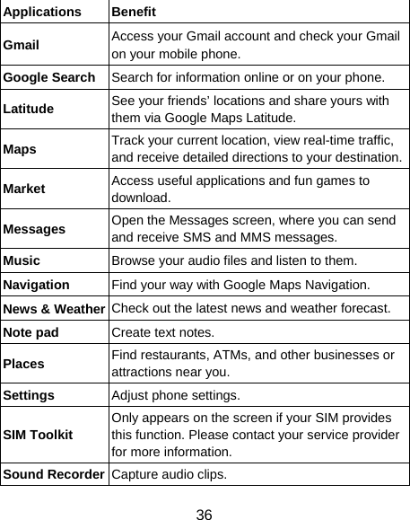 36 Applications Benefit Gmail  Access your Gmail account and check your Gmail on your mobile phone. Google Search Search for information online or on your phone. Latitude  See your friends’ locations and share yours with them via Google Maps Latitude. Maps Track your current location, view real-time traffic, and receive detailed directions to your destination. Market Access useful applications and fun games to download. Messages Open the Messages screen, where you can send and receive SMS and MMS messages. Music Browse your audio files and listen to them. Navigation  Find your way with Google Maps Navigation. News &amp; Weather Check out the latest news and weather forecast. Note pad Create text notes. Places  Find restaurants, ATMs, and other businesses or attractions near you. Settings  Adjust phone settings. SIM Toolkit Only appears on the screen if your SIM provides this function. Please contact your service provider for more information. Sound Recorder Capture audio clips. 