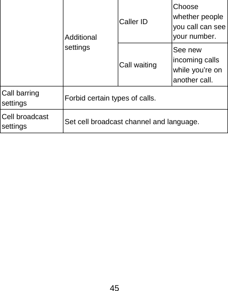 45 Caller ID Choose whether people you call can see your number.   Additional settings Call waiting See new incoming calls while you’re on another call. Call barring settings  Forbid certain types of calls. Cell broadcast settings  Set cell broadcast channel and language.  