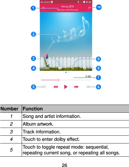  26   Number Function 1 Song and artist information.   2 Album artwork. 3 Track information. 4 Touch to enter dolby effect. 5 Touch to toggle repeat mode: sequential, repeating current song, or repeating all songs. 