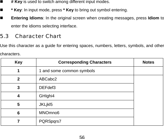 56   # Key is used to switch among different input modes.   * Key: In input mode, press * Key to bring out symbol entering.   Entering Idioms: In the original screen when creating messages, press Idiom to enter the idioms selecting interface. 5.3 Character Chart Use this character as a guide for entering spaces, numbers, letters, symbols, and other characters. Key Corresponding Characters Notes 1  1 and some common symbols   2  ABCabc2 3  DEFdef3 4  GHIghi4 5  JKLjkl5 6  MNOmno6 7  PQRSpqrs7  