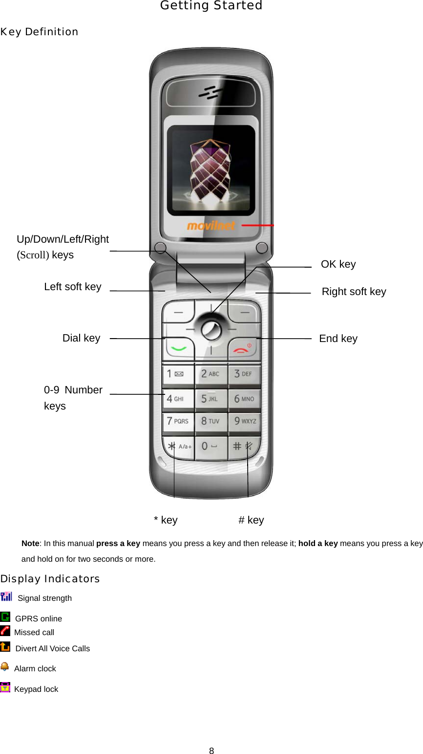 8 Getting Started Key Definition    Note: In this manual press a key means you press a key and then release it; hold a key means you press a key and hold on for two seconds or more. Display Indicators  Signal strength  GPRS online  Missed call  Divert All Voice Calls  Alarm clock  Keypad lock Left soft key  Right soft key Up/Down/Left/Right (Scroll) keys   OK key Dial key  End key 0-9 Number keys * key  # key 
