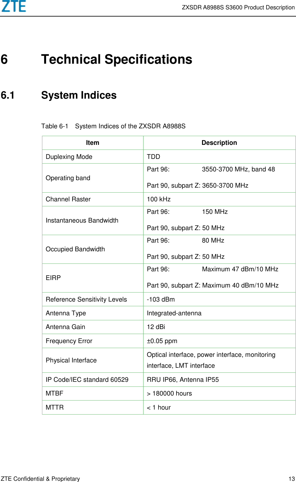 Page 15 of ZTE A8988SS3600 LTE Remote Radio Unit User Manual ZXSDR A8988S S3600 Product Description