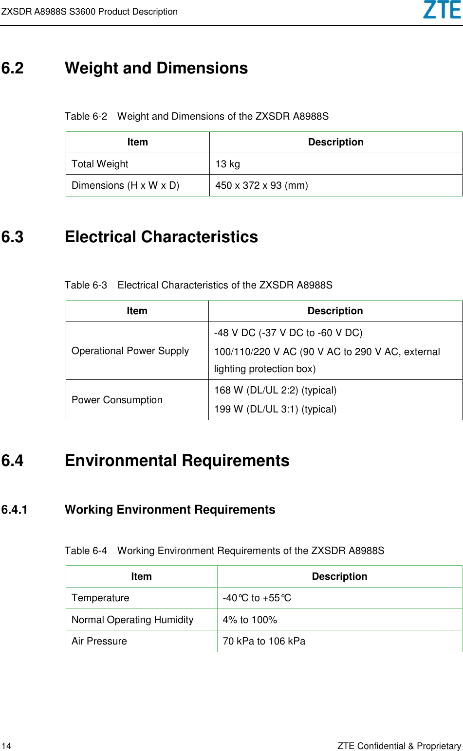 Page 16 of ZTE A8988SS3600 LTE Remote Radio Unit User Manual ZXSDR A8988S S3600 Product Description