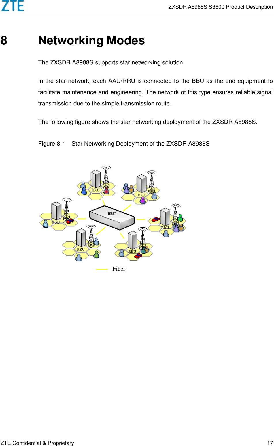 Page 19 of ZTE A8988SS3600 LTE Remote Radio Unit User Manual ZXSDR A8988S S3600 Product Description
