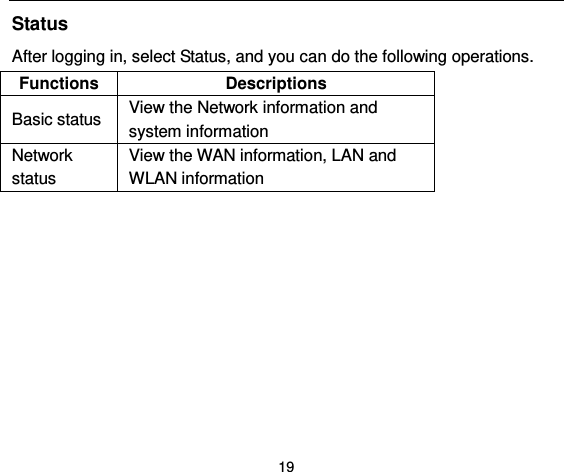  19 Status After logging in, select Status, and you can do the following operations.   Functions Descriptions Basic status View the Network information and system information Network status View the WAN information, LAN and WLAN information    