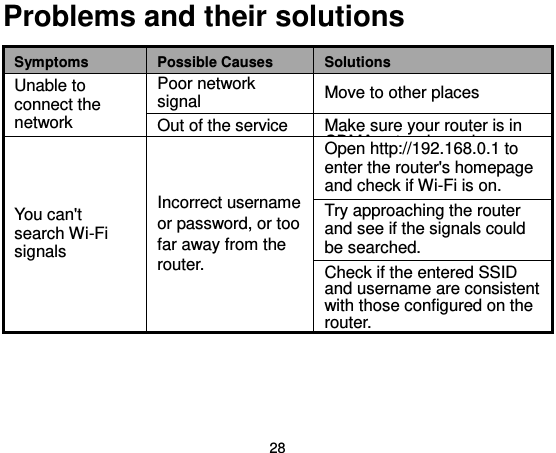  28 Problems and their solutions Symptoms Possible Causes Solutions Unable to connect the network Poor network signal Move to other places Out of the service area Make sure your router is in CDMA network service area. You can&apos;t search Wi-Fi signals Incorrect username or password, or too far away from the router. Open http://192.168.0.1 to enter the router&apos;s homepage and check if Wi-Fi is on. Try approaching the router and see if the signals could be searched. Check if the entered SSID and username are consistent with those configured on the router.  