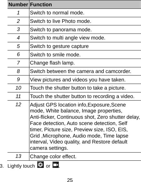  25 Number Function 1  Switch to normal mode. 2  Switch to live Photo mode. 3  Switch to panorama mode.   4  Switch to multi angle view mode. 5  Switch to gesture capture   6  Switch to smile mode. 7  Change flash lamp. 8  Switch between the camera and camcorder. 9  View pictures and videos you have taken. 10  Touch the shutter button to take a picture. 11  Touch the shutter button to recording a video. 12  Adjust GPS location info,Exposure,Scene mode, White balance, Image properties, Anti-flicker, Continuous shot, Zero shutter delay, Face detection, Auto scene detection, Self timer, Picture size, Preview size, ISO, EIS, Grid ,Microphone, Audio mode, Time lapse interval, Video quality, and Restore default camera settings. 13  Change color effect. 3. Lightly touch   or  . 