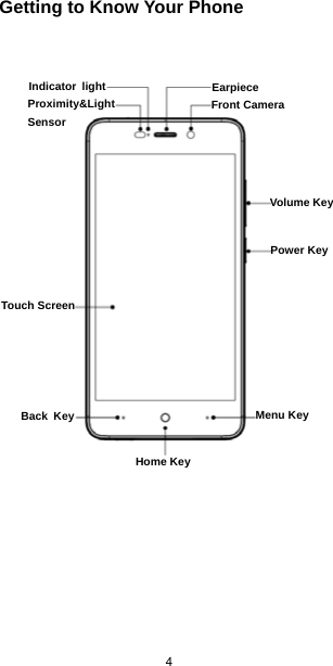  4   Getting to Know Your Phone          Indicator lightProximity&amp;LightSensor EarpieceFront CameraVolume KeyPower KeyTouch ScreenBack KeyHome KeyMenu Key 