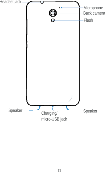  11                      Headset jack Charging/ micro-USB jack Speaker Flash Back camera Microphone Speaker 