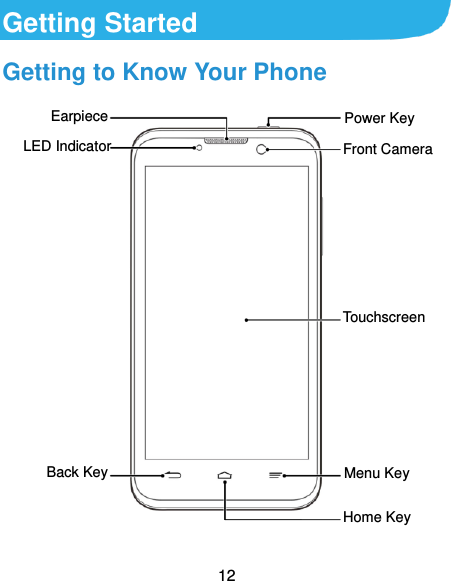  12 Getting Started Getting to Know Your Phone                                         Home Key Power Key Earpiece Touchscreen Back Key Menu Key LED Indicator Front Camera 