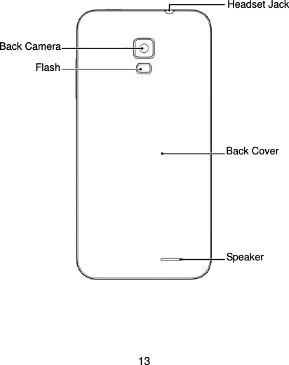  13                        Headset Jack Flash Back Camera Speaker Back Cover 