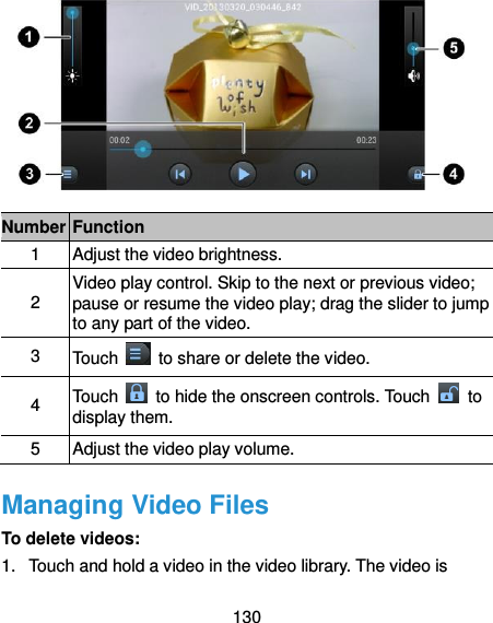  130  Number Function 1 Adjust the video brightness. 2 Video play control. Skip to the next or previous video; pause or resume the video play; drag the slider to jump to any part of the video. 3 Touch    to share or delete the video. 4 Touch    to hide the onscreen controls. Touch    to display them. 5 Adjust the video play volume. Managing Video Files To delete videos: 1.  Touch and hold a video in the video library. The video is 