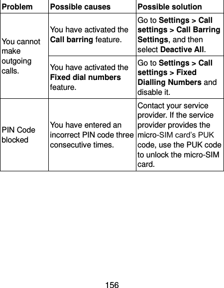  156 Problem Possible causes Possible solution You cannot make outgoing calls. You have activated the Call barring feature. Go to Settings &gt; Call settings &gt; Call Barring Settings, and then select Deactive All. You have activated the Fixed dial numbers feature. Go to Settings &gt; Call settings &gt; Fixed Dialling Numbers and disable it. PIN Code blocked You have entered an incorrect PIN code three consecutive times. Contact your service provider. If the service provider provides the micro-SIM card’s PUK code, use the PUK code to unlock the micro-SIM card.     