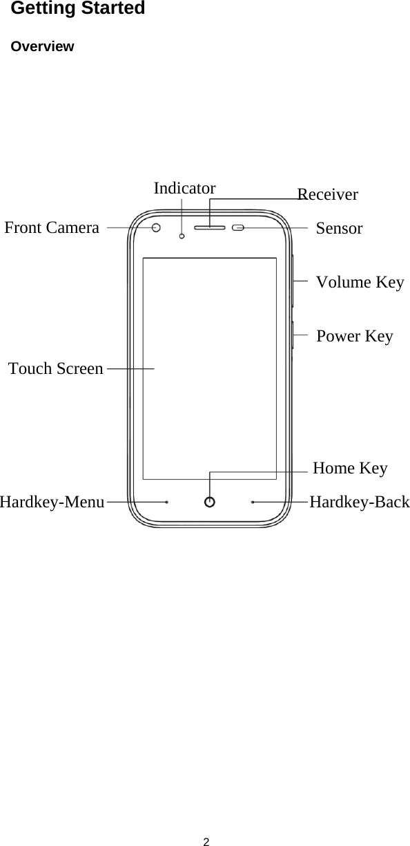 2 Sensor Volume Key Power Key Home Key Hardkey-Menu  Hardkey-Back Touch Screen Front Camera Indicator Getting Started Overview                   Receiver 