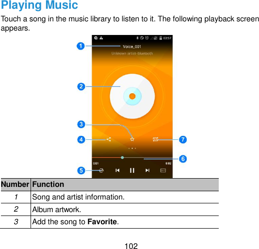  102 Playing Music Touch a song in the music library to listen to it. The following playback screen appears.  Number Function 1 Song and artist information. 2 Album artwork. 3 Add the song to Favorite. 