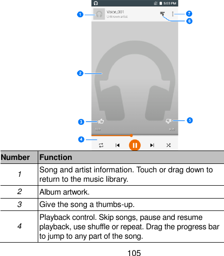  105  Number Function 1 Song and artist information. Touch or drag down to return to the music library. 2 Album artwork. 3 Give the song a thumbs-up. 4 Playback control. Skip songs, pause and resume playback, use shuffle or repeat. Drag the progress bar to jump to any part of the song. 