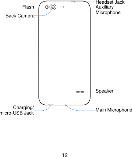  12                      Headset Jack Main Microphone Auxiliary Microphone Flash Back Camera Speaker Charging/ micro-USB Jack 