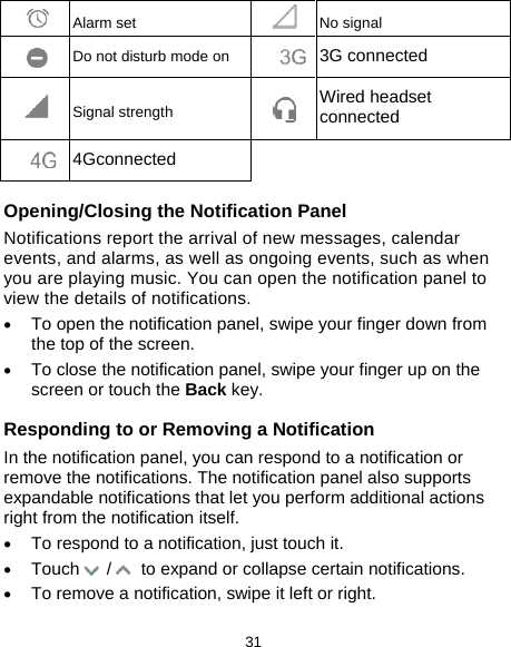 Page 32 of ZTE BLADEV10M LTE/WCDMA/GSM (GPRS) Multi-Mode Digital Mobile Phone User Manual 