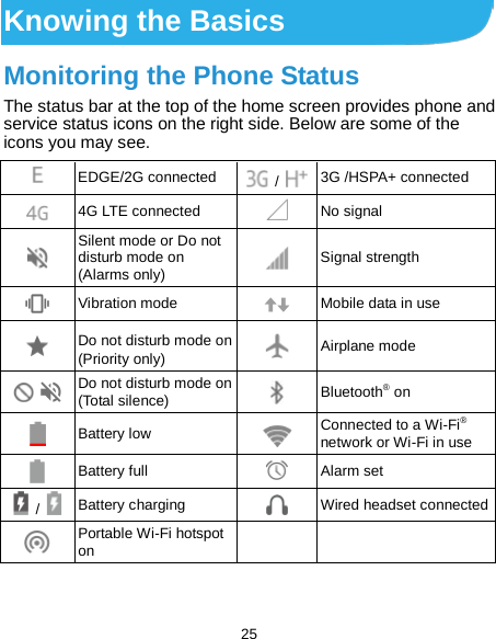  25 Knowing the Basics   Monitoring the Phone Status The status bar at the top of the home screen provides phone and service status icons on the right side. Below are some of the icons you may see.    EDGE/2G connected  /   3G /HSPA+ connected  4G LTE connected  No signal  Silent mode or Do not disturb mode on (Alarms only)  Signal strength  Vibration mode  Mobile data in use  Do not disturb mode on (Priority only)  Airplane mode    Do not disturb mode on (Total silence)  Bluetooth® on  Battery low  Connected to a Wi-Fi® network or Wi-Fi in use  Battery full  Alarm set   /   Battery charging  Wired headset connected  Portable Wi-Fi hotspot on    