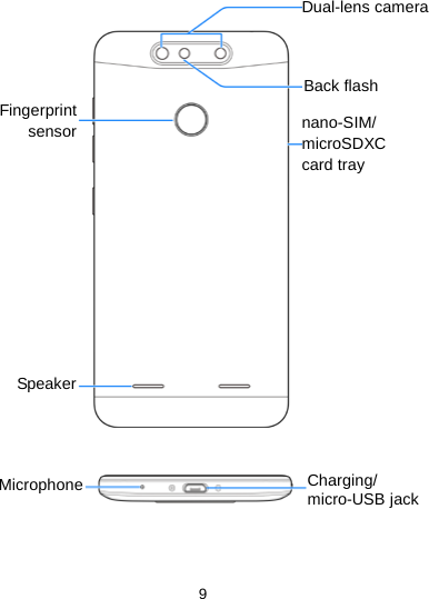  9                      nano-SIM/ microSDXC card tray Speaker Back flash Dual-lens camera Fingerprint sensor Microphone Charging/ micro-USB jack 