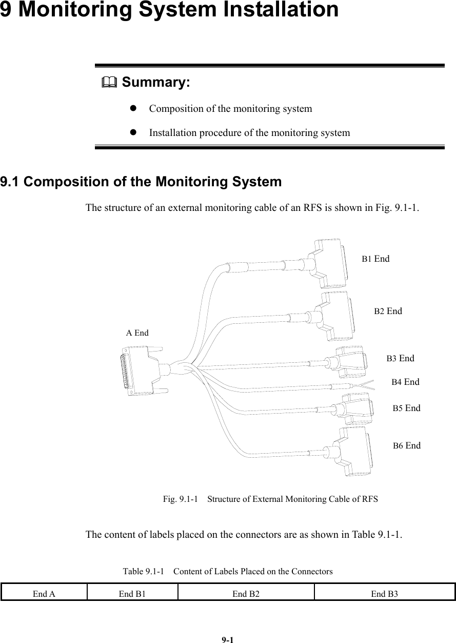   9-19 Monitoring System Installation  Summary: z  Composition of the monitoring system z  Installation procedure of the monitoring system 9.1 Composition of the Monitoring System The structure of an external monitoring cable of an RFS is shown in Fig. 9.1-1. A EndB1 EndB2 EndB3 EndB4 EndB5 EndB6 End Fig. 9.1-1    Structure of External Monitoring Cable of RFS   The content of labels placed on the connectors are as shown in Table 9.1-1. Table 9.1-1    Content of Labels Placed on the Connectors   End A  End B1  End B2  End B3 