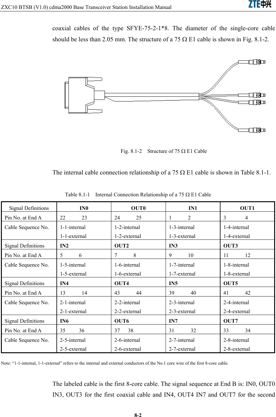 ZXC10 BTSB (V1.0) cdma2000 Base Transceiver Station Installation Manual                               8-2coaxial cables of the type SFYE-75-2-1*8. The diameter of the single-core cable should be less than 2.05 mm. The structure of a 75 Ω E1 cable is shown in Fig. 8.1-2.  Fig. 8.1-2    Structure of 75 Ω E1 Cable The internal cable connection relationship of a 75 Ω E1 cable is shown in Table 8.1-1. Table 8.1-1    Internal Connection Relationship of a 75 Ω E1 Cable Signal Definitions  IN0 OUT0 IN1 OUT1 Pin No. at End A  22      23  24      25  1      2  3       4 Cable Sequence No.  1-1-internal     1-1-external 1-2-internal   1-2-external 1-3-internal   1-3-external 1-4-internal   1-4-external Signal Definitions  IN2 OUT2 IN3 OUT3 Pin No. at End A  5      6  7      8  9      10  11      12 Cable Sequence No.  1-5-internal     1-5-external 1-6-internal   1-6-external 1-7-internal   1-7-external 1-8-internal   1-8-external Signal Definitions  IN4 OUT4 IN5 OUT5 Pin No. at End A  13      14  43      44  39      40  41      42 Cable Sequence No.  2-1-internal     2-1-external 2-2-internal   2-2-external 2-3-internal   2-3-external 2-4-internal   2-4-external Signal Definitions  IN6 OUT6 IN7 OUT7 Pin No. at End A  35     36  37   38  31      32  33      34 Cable Sequence No.  2-5-internal     2-5-external 2-6-internal   2-6-external 2-7-internal   2-7-external 2-8-internal   2-8-external Note: “1-1-internal, 1-1-external” refers to the internal and external conductors of the No.1 core wire of the first 8-core cable.  The labeled cable is the first 8-core cable. The signal sequence at End B is: IN0, OUT0 IN3, OUT3 for the first coaxial cable and IN4, OUT4 IN7 and OUT7 for the second 