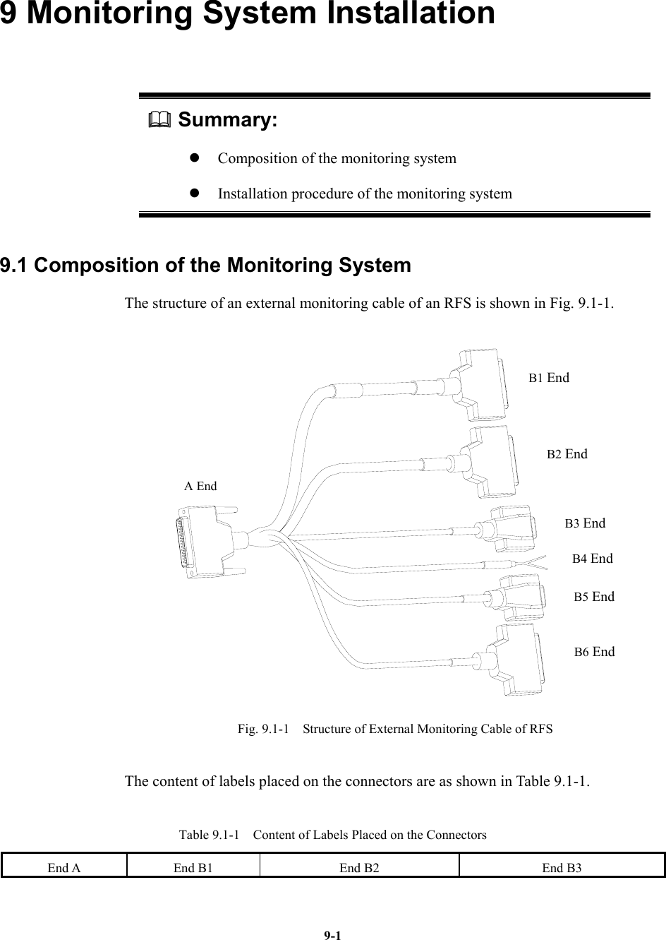   9-19 Monitoring System Installation  Summary: z  Composition of the monitoring system z  Installation procedure of the monitoring system 9.1 Composition of the Monitoring System The structure of an external monitoring cable of an RFS is shown in Fig. 9.1-1. A EndB1 EndB2 EndB3 EndB4 EndB5 EndB6 End Fig. 9.1-1    Structure of External Monitoring Cable of RFS   The content of labels placed on the connectors are as shown in Table 9.1-1. Table 9.1-1    Content of Labels Placed on the Connectors   End A  End B1  End B2  End B3 