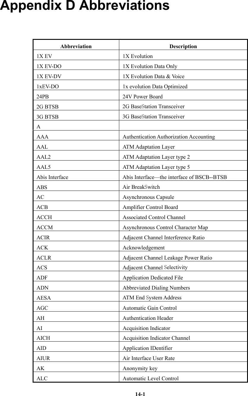   14-1Appendix D Abbreviations Abbreviation Description 1X EV  1X Evolution 1X EV-DO  1X Evolution Data Only 1X EV-DV  1X Evolution Data &amp; Voice 1xEV-DO  1x evolution Data Optimized 24PB  24V Power Board 2G BTSB  2G BaseStation Transceiver 3G BTSB  3G BaseStation Transceiver A  AAA Authentication Authorization Accounting AAL ATM Adaptation Layer AAL2  ATM Adaptation Layer type 2 AAL5  ATM Adaptation Layer type 5 Abis Interface  Abis Interface—the interface of BSCB--BTSB ABS  Air BreakSwitch AC Asynchronous Capsule ACB  Amplifier Control Board ACCH  Associated Control Channel ACCM  Asynchronous Control Character Map ACIR  Adjacent Channel Interference Ratio ACK Acknowledgement ACLR  Adjacent Channel Leakage Power Ratio ACS  Adjacent Channel Selectivity ADF  Application Dedicated File ADN  Abbreviated Dialing Numbers AESA  ATM End System Address AGC  Automatic Gain Control AH Authentication Header AI Acquisition Indicator AICH  Acquisition Indicator Channel AID Application IDentifier AIUR  Air Interface User Rate AK Anonymity key ALC  Automatic Level Control 