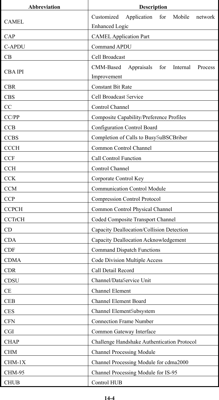    14-4Abbreviation Description CAMEL  Customized Application for Mobile network Enhanced Logic CAP CAMEL Application Part C-APDU Command APDU CB Cell Broadcast CBA IPI  CMM-Based Appraisals for Internal Process Improvement CBR  Constant Bit Rate CBS  Cell Broadcast Service CC Control Channel CC/PP  Composite Capability/Preference Profiles CCB  Configuration Control Board CCBS  Completion of Calls to BusySuBSCBriber CCCH  Common Control Channel CCF  Call Control Function CCH Control Channel CCK  Corporate Control Key CCM  Communication Control Module CCP  Compression Control Protocol CCPCH  Common Control Physical Channel CCTrCH  Coded Composite Transport Channel CD  Capacity Deallocation/Collision Detection CDA Capacity Deallocation Acknowledgement CDF  Command Dispatch Functions CDMA  Code Division Multiple Access CDR  Call Detail Record CDSU  Channel/DataService Unit CE Channel Element CEB  Channel Element Board CES  Channel ElementSubsystem CFN  Connection Frame Number CGI  Common Gateway Interface CHAP Challenge Handshake Authentication Protocol CHM  Channel Processing Module CHM-1X  Channel Processing Module for cdma2000 CHM-95  Channel Processing Module for IS-95 CHUB Control HUB 