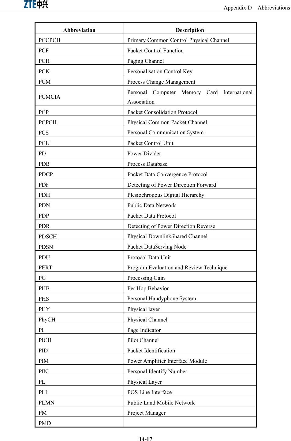                                                              Appendix D  Abbreviations  14-17Abbreviation Description PCCPCH  Primary Common Control Physical Channel PCF  Packet Control Function PCH Paging Channel PCK  Personalisation Control Key PCM Process Change Management PCMCIA  Personal Computer Memory Card International Association PCP  Packet Consolidation Protocol PCPCH  Physical Common Packet Channel PCS  Personal Communication System PCU  Packet Control Unit PD Power Divider PDB Process Database PDCP  Packet Data Convergence Protocol PDF  Detecting of Power Direction Forward PDH  Plesiochronous Digital Hierarchy PDN  Public Data Network PDP  Packet Data Protocol PDR  Detecting of Power Direction Reverse PDSCH  Physical DownlinkShared Channel PDSN  Packet DataServing Node PDU  Protocol Data Unit PERT  Program Evaluation and Review Technique PG Processing Gain PHB  Per Hop Behavior PHS  Personal Handyphone System PHY Physical layer PhyCH Physical Channel PI Page Indicator PICH Pilot Channel PID Packet Identification PIM  Power Amplifier Interface Module PIN  Personal Identify Number PL Physical Layer PLI  POS Line Interface PLMN  Public Land Mobile Network PM Project Manager PMD    