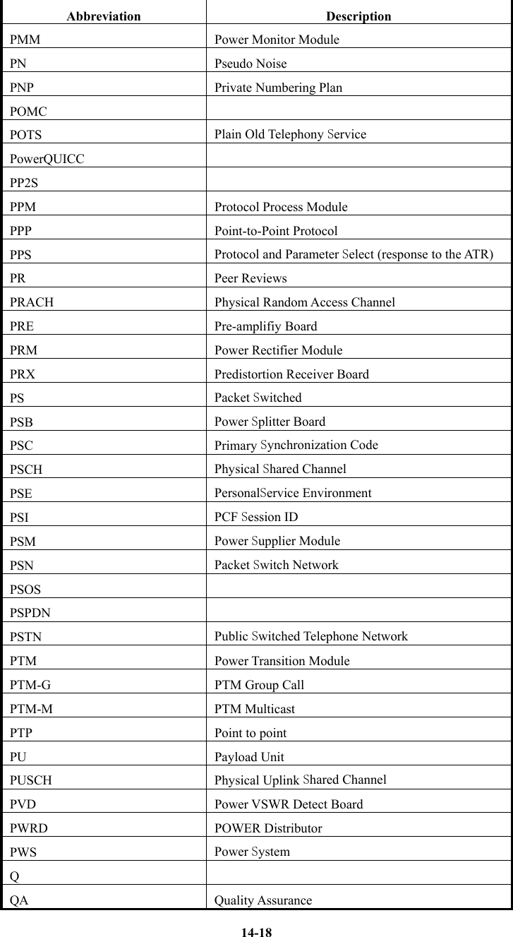    14-18Abbreviation Description PMM  Power Monitor Module PN Pseudo Noise PNP  Private Numbering Plan POMC    POTS  Plain Old Telephony Service PowerQUICC     PP2S    PPM  Protocol Process Module PPP Point-to-Point Protocol PPS  Protocol and Parameter Select (response to the ATR) PR Peer Reviews PRACH  Physical Random Access Channel PRE Pre-amplifiy Board PRM  Power Rectifier Module PRX  Predistortion Receiver Board PS  Packet Switched PSB  Power Splitter Board PSC  Primary Synchronization Code   PSCH  Physical Shared Channel PSE  PersonalService Environment PSI  PCF Session ID PSM  Power Supplier Module PSN  Packet Switch Network PSOS  PSPDN  PSTN  Public Switched Telephone Network PTM Power Transition Module PTM-G  PTM Group Call PTM-M PTM Multicast PTP  Point to point PU Payload Unit PUSCH  Physical Uplink Shared Channel PVD  Power VSWR Detect Board PWRD POWER Distributor PWS  Power System Q  QA Quality Assurance 