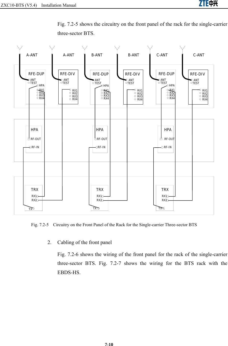 ZXC10-BTS (V5.4)  Installation Manual                                                          7-10 Fig. 7.2-5 shows the circuitry on the front panel of the rack for the single-carrier three-sector BTS.   TXRX2TRXRX1A-ANT A-ANT B-ANT B-ANT C-ANT C-ANTTXRX2TRXRX1TXRX2TRXRX1RF-OUTRF-INHPARF-OUTRF-INHPARF-OUTRF-INHPARFE-DUPANTTEST HPARX2RX4RX3RX1RFE-DUPANTTEST HPARX2RX4RX3RX1RFE-DIVTESTANTRX2RX4RX3RX1RFE-DIVTESTANTRX2RX4RX3RX1RFE-DUPANTTEST HPARX2RX4RX3RX1RFE-DIVTESTANTRX2RX4RX3RX1 Fig. 7.2-5    Circuitry on the Front Panel of the Rack for the Single-carrier Three-sector BTS   2.  Cabling of the front panel Fig. 7.2-6 shows the wiring of the front panel for the rack of the single-carrier three-sector BTS. Fig. 7.2-7 shows the wiring for the BTS rack with the EBDS-HS.  
