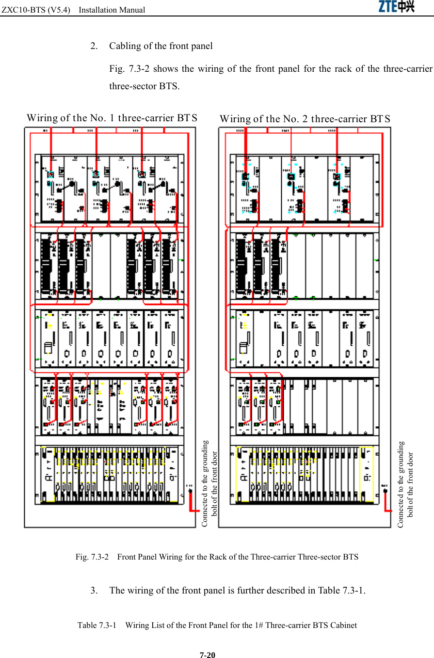 ZXC10-BTS (V5.4)  Installation Manual                                                          7-20 2.  Cabling of the front panel Fig. 7.3-2 shows the wiring of the front panel for the rack of the three-carrier three-sector BTS.   Wiring of the No. 1 three-carrier BTS Wiring of the No. 2 three-carrier BT SConnected to the groundingbolt of the front doorConnected to the groundingbolt of the front door Fig. 7.3-2    Front Panel Wiring for the Rack of the Three-carrier Three-sector BTS 3.  The wiring of the front panel is further described in Table 7.3-1. Table 7.3-1    Wiring List of the Front Panel for the 1# Three-carrier BTS Cabinet 